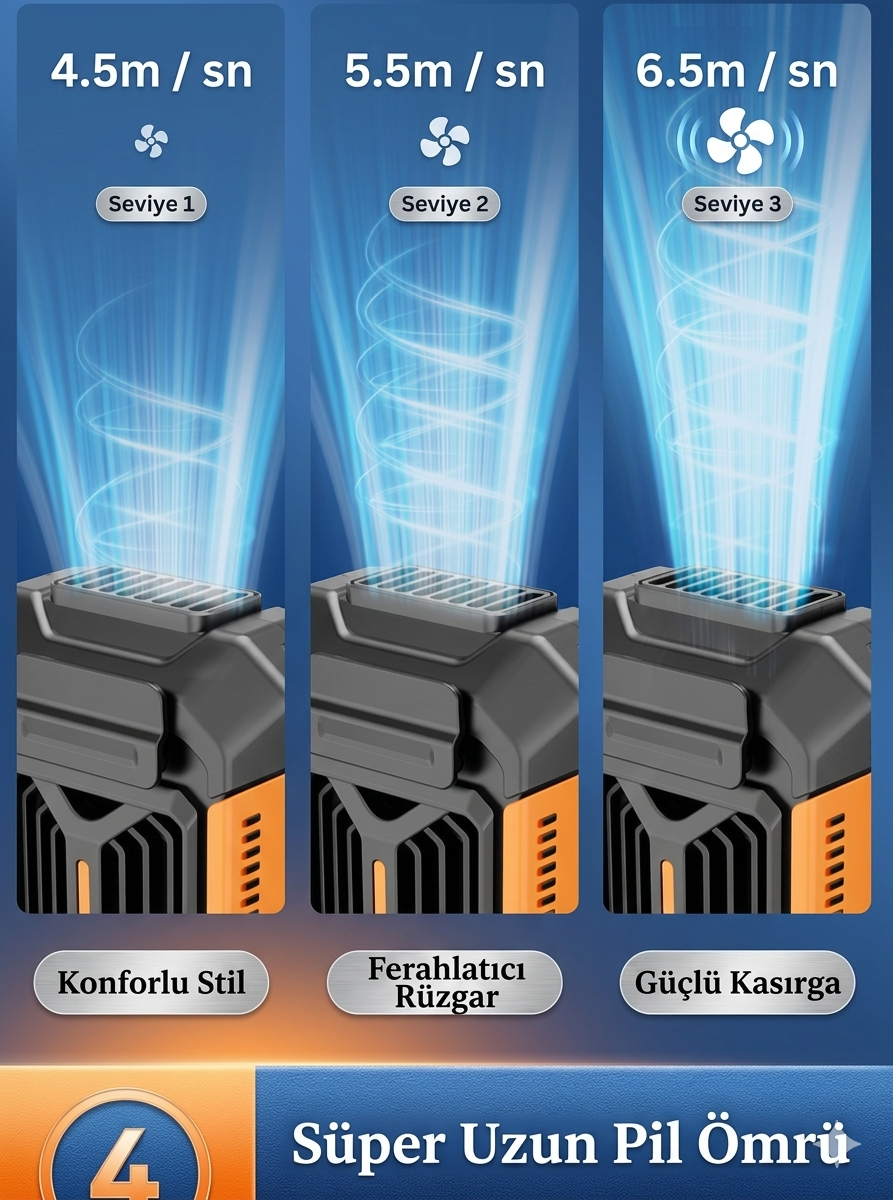 Taşınabilir USB Bel Tipi Askılı Fan (Güçlü Taşınabilir Vantilatör)